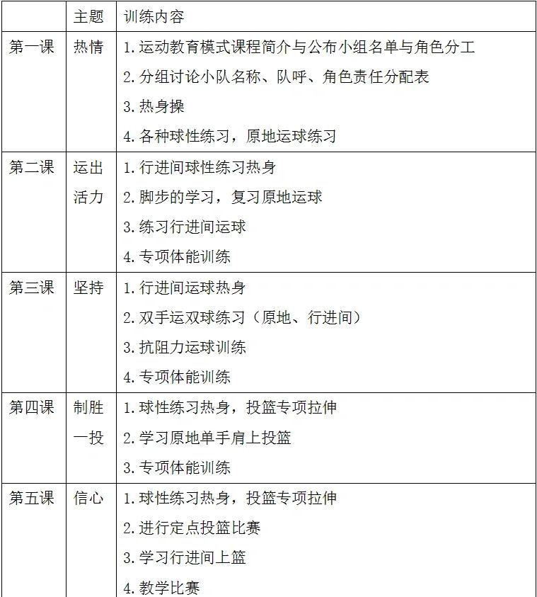 青少年篮球爱好者季前赛训练计划